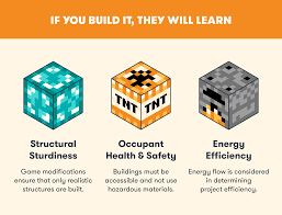 Check spelling or type a new query. Teaching Construction With Minecraft Bigrentz