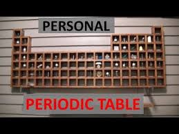 The elements couldn't be changed using. My Real Periodic Table Elementalmaker Youtube