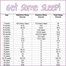 Sleep Glorious Sleep Tiny Oranges Kids Sleep Charts For