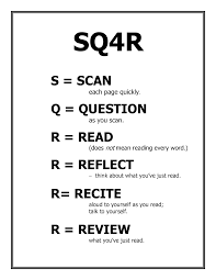 Sq4r Method The Steps Study Tips School Study Tips Best Study Tips