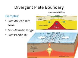 Shaded relief map of united states, highlighting national park service lands at divergent plate boundaries. Plate Boundaries Divergent Plate Boundary Description Of Plate Boundary Motion At Boundary On Land Two Plates Spread Apart Crust Separates And Ppt Download
