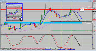 Usd Mxn Forex Usd Mxn Forex Today Live Usd Mxn News