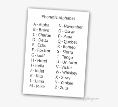 The international phonetic alphabet (ipa) is a standardized system of pronunciation (phonetic) symbols used, with some variations, by many dictionaries. Phonetic Alphabet Display Device Transparent Png 600x670 Free Download On Nicepng