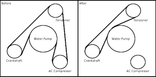 2008 honda civic hybrid change vehicle. Changing Serpentine Belt To Bypass A C Greenhybrid Hybrid Cars