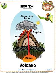 Visually, when viewed from space has blue and brown colors. The Layers Of The Earth For Kids Free Printable My Mommy Style