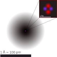 Electronic configuration refers to the. Atom Wikipedia