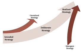 Continued growth in the us and abroad, being a sustainable company, new items, new designs of business models, and remaining very competitive. Strategic Management