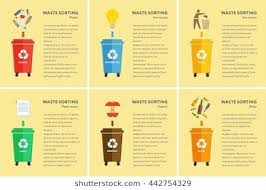 Waste Management Concept Illustration Waste Segregation