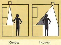 Here are the 3 factors you must consider when choosing the trims for your recessed lights. Recessed Lighting Guide How To Select The Proper Housing Trim Kitchen Lighting Design Lighting Plan Recessed Lighting