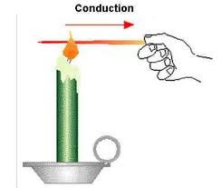 WHAT IS CONDUCTION- Conduction is the transfer of heat from one ...