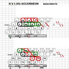Nous allons voir de plus près de quoi retourne cet instrument. Correpondance Accords Guitare Accordeon