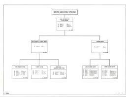 Ksc Organization Charts Nasa Alumni League Florida Chapter