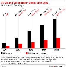 A smartphone user is defined as anyone using a smartphone at least once a month. Mobile Time Spent 2018 Insider Intelligence Trends Forecasts Statistics