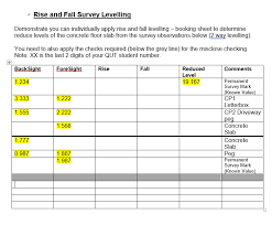 Solved Rise And Fall Survey Levelling Demonstrate You Can Chegg Com