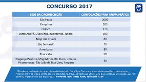 Para participar, é necessário possuir ensino médio completo. Tj Sp 2017 Webinario Com Analise Completa Do Edital