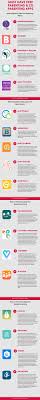 Best co parenting app free. Pin On Parenting