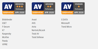 Mcafee Vs Kaspersky Find Out Who Is The Winner 2021