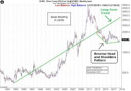 Gold To Silver Ratio So What The Deviant Investor