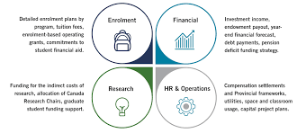 Maslove, allan m., budgetary process. The Budget Process An Overview Communications For Academic Administrators