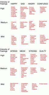 Lowcountry Writing Project Emotion Words Emotion Words Emotions Emotion Chart