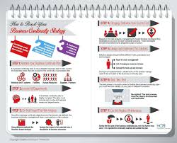 Business Continuity And Disaster Recovery Plan Template Free Disaster Recovery Plan Template Business Risk Business Continuity Planning Business Continuity