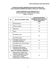 Explore tweets of gerakan ui mengajar @uimengajar on twitter. Peruntukan Masa Minimum Penjajaran Kssr