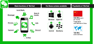 Download wechat latest version 2021. Partcommunity Now Available In Wechat Additional Marketing In China