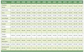 Jadual komuter utara 2018 jadual komuter utara 2018 mendaapt berapapun jatah formasi dari pusat, … baca selengkapnya jadual komuter utara 2018. Jadual Perjalanan Ktm Komuter Sektor Utara Blog Cikgu Azman