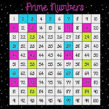 Prime Number Chart 1 100