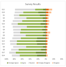 Excel Charts For Surveys My Online Training Hub