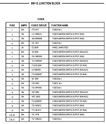 2007 dodge caliber stereo wiring diagram full hd version list centroteatrotn it for schematic headlight quality 1serverdiagram aiacuneo there are just two things that will be found in almost any 2007 dodge caliber headlight wiring diagram. 2013 Dodge Caliber Fuse Box Wiring Diagram Standard Update Standard Update Pennyapp It