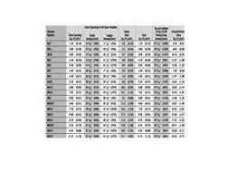 2/0 door = 2/2 r.o. Andersen Window And Door Sizing Information