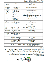 شرح قواعد اللغة الانجليزية كاملة ملزمتي