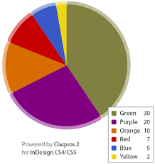 indiscripts claquos 2 pie chart builder for indesign