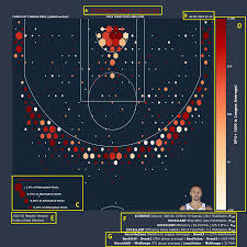 Nba Shot Charts 2018 Update