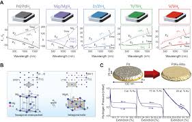 All prices are in real time. Active Plasmonic Nanoantenna An Emerging Toolbox From Photonics To Neuroscience