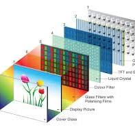 What Does An Lcd Screen Look Like? - Reshine Display