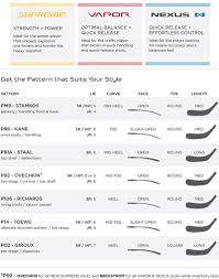 Bauer Blade Chart World Of Reference