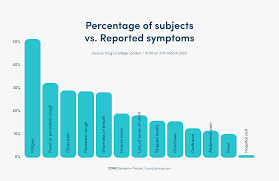 Maybe you would like to learn more about one of these? Could Non Classic Symptoms Indicate Mild Covid