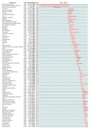 Pmdd is considered a severe from of premenstrual syndrome, or pms, with symptoms such as depression and irritability that significantly interfere with women's lives, at home and at work, with. Map Of Keywords That Published Articles On Pms Pmdd During 1950 2018 Download Scientific Diagram