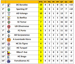 Tabla de la la liga espanola 2021 jornada 32 from pbs.twimg.com we are not limited only to the above data. Tabla De Posiciones Dela Liga Espanola 1 Division