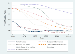 Live births and crude birth rate declined in 2018. Http Eprints Lse Ac Uk 86158 1 Cfmdp2017 17 Paper Pdf