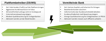 Mit der kombination aus unternehmergeist und fundiertem. Schon Mal An Einlagenvermittlung As A Service Gedacht