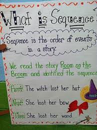 anchor charts lessons tes teach