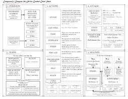 Combat calculator dnd 5e d&d score calculator (5e) this is a tool for the current dungeons & dragons edition. Combat Cheat Sheet For New 5e Players Dnd Dungeons And Dragons Adventures D D Dungeons And Dragons Dungeons And Dragons Homebrew