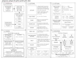 The numbers in (parenthesis) are hp of the monsters. Imgur The Magic Of The Internet Dungeons And Dragons Adventures D D Dungeons And Dragons Dungeons And Dragons 5e