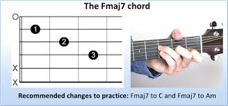 How to play the f major chord on guitar for beginners! Lesson 2 Make The F Chord Easy With Fmaj7 Andy Guitar