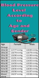 high blood pressure blood pressure chart blood pressure