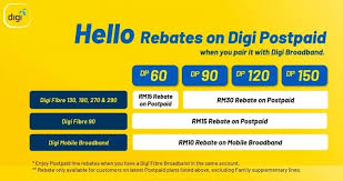 Activează contul digi online și poți câștiga unul din cele o sută de premii de la minimax. Digi New Postpaid Plans From As Low As Rm40 Tekkaus Malaysia Lifestyle Blogger Influencer