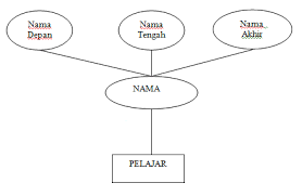 We did not find results for: Http Modul Smkn4malang Sch Id Wp Content Uploads 2020 03 Modul 1 Struktur Hirarki Basis Data Dan Erd Pdf